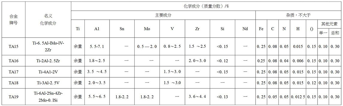 鈦及鈦合金餅、環(huán)材標(biāo)準(zhǔn)摘要(圖3)