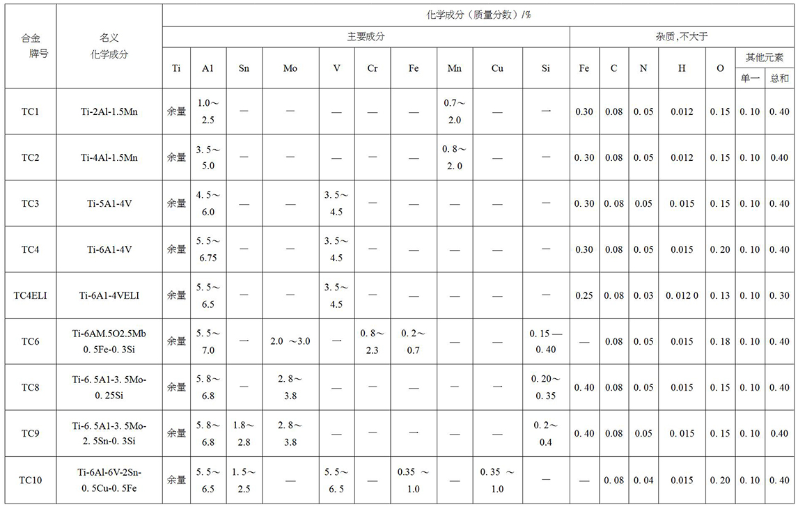 鈦及鈦合金餅、環(huán)材標(biāo)準(zhǔn)摘要(圖4)