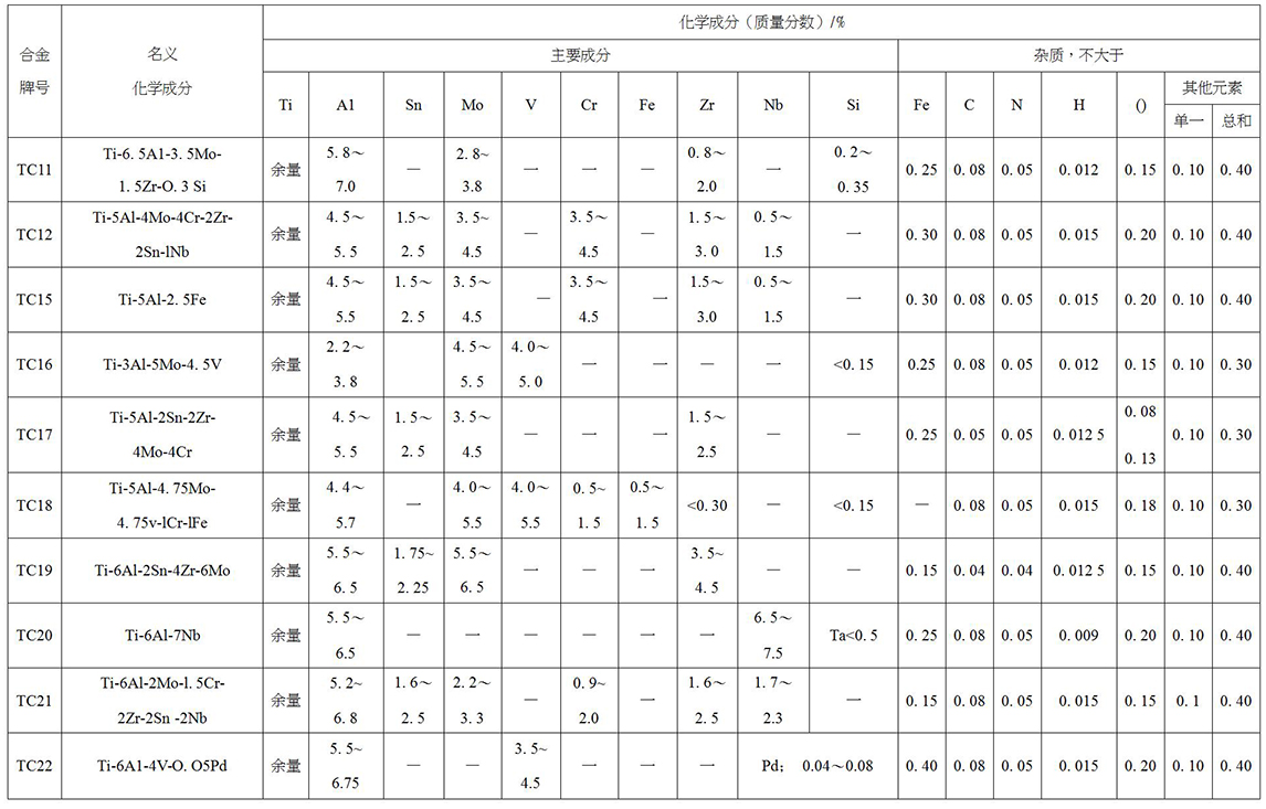 鈦及鈦合金餅、環(huán)材標(biāo)準(zhǔn)摘要(圖5)