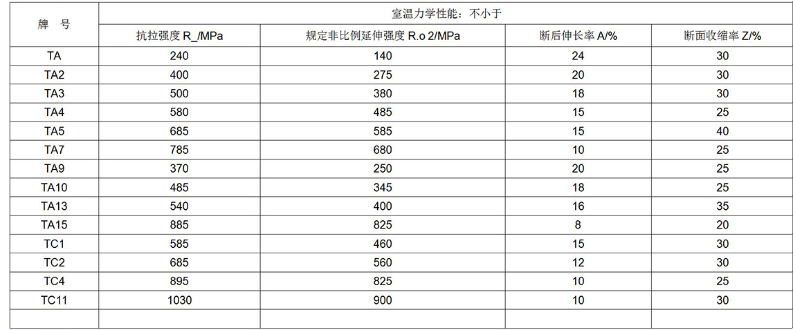 鈦及鈦合金餅、環(huán)材標(biāo)準(zhǔn)摘要(圖6)
