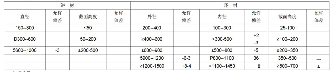 鈦及鈦合金餅、環(huán)材標(biāo)準(zhǔn)摘要(圖7)